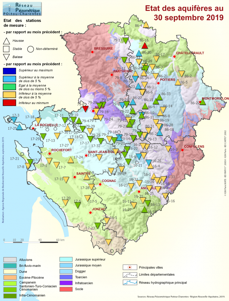 Etat des aquifères de Poitou-Charentes au 30 septembre 2019