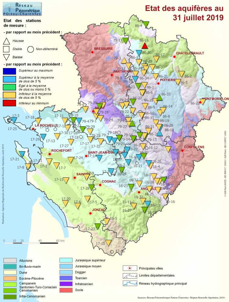 Etat des aquifères de Poitou-Charentes au 31 juillet 2019