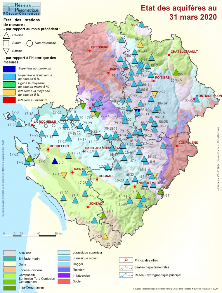 Etat des aquifères de Poitou-Charentes au 31 mars 2020