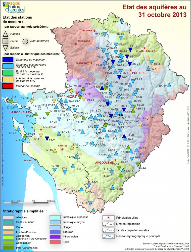 Etat des aquifères de Poitou-Charentes au 31 octobre 2013
