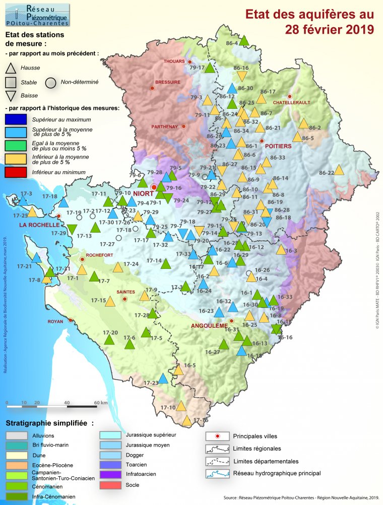 Etat des aquifères de Poitou-Charentes au 28 février 2019