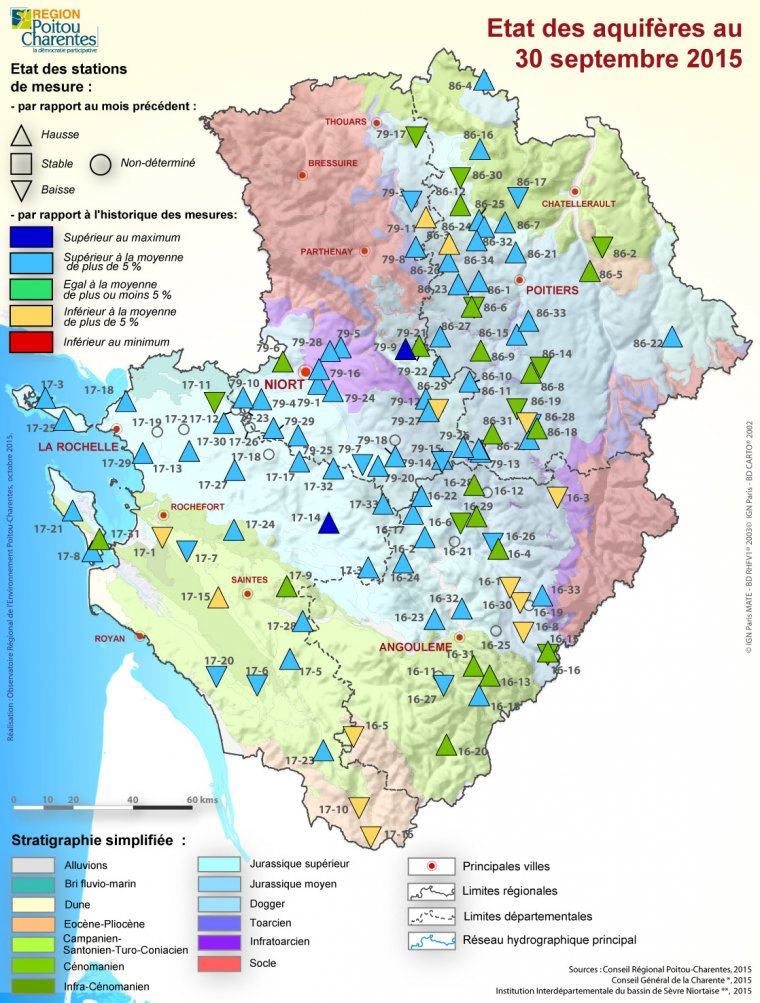 Etat des aquifères de Poitou-Charentes au 30 septembre 2015