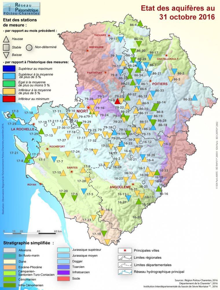 Etat des aquifères de Poitou-Charentes au 31 octobre 2016