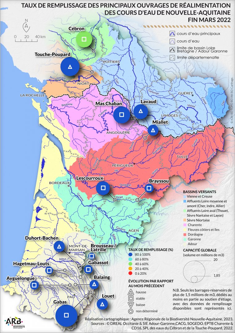 Taux de remplissage des principaux ouvrages de réalimentation des cours d'eau de Nouvelle-Aquitaine - fin mars 2022