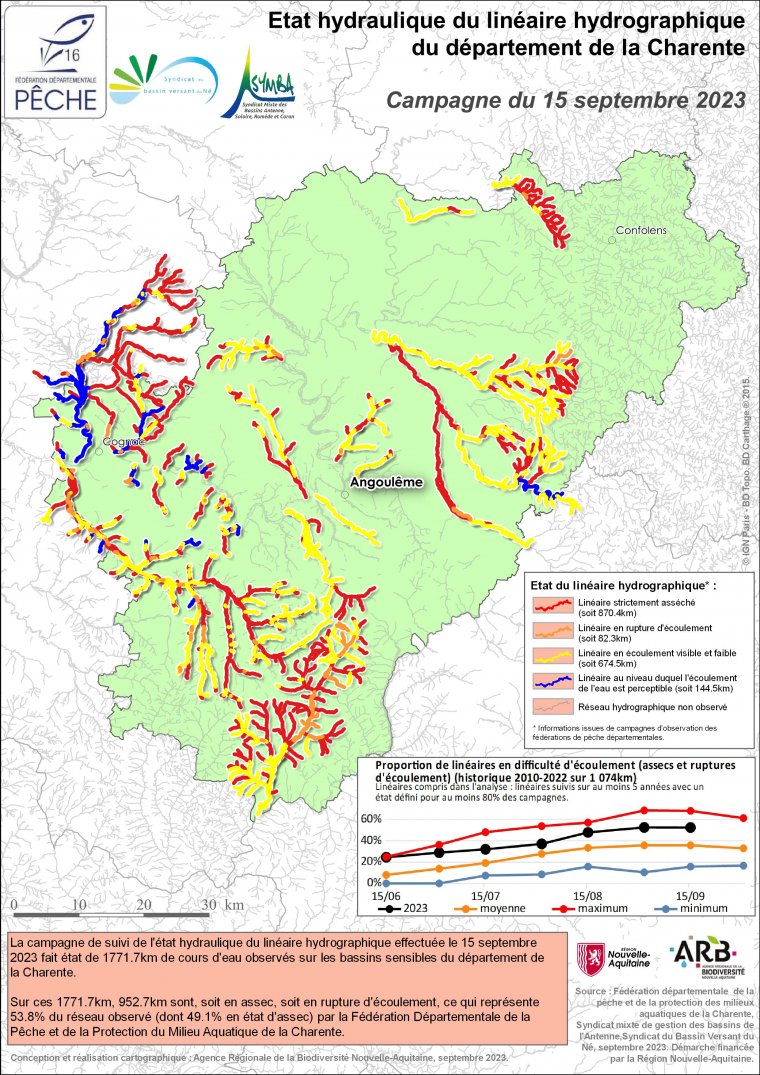 Etat hydraulique du linéaire hydrographique du département de la Charente - Campagne du 15 septembre 2023