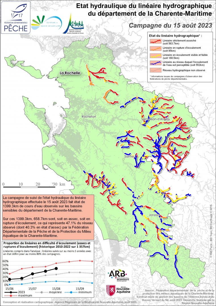 Etat hydraulique du linéaire hydrographique du département de la Charente-Maritime - Campagne du 15 août 2023
