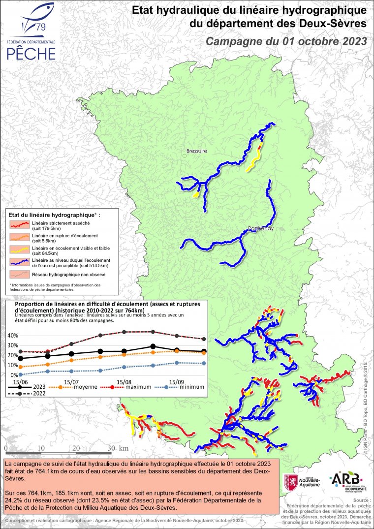 Etat hydraulique du linéaire hydrographique du département des Deux-Sèvres - Campagne du 1er octobre 2023