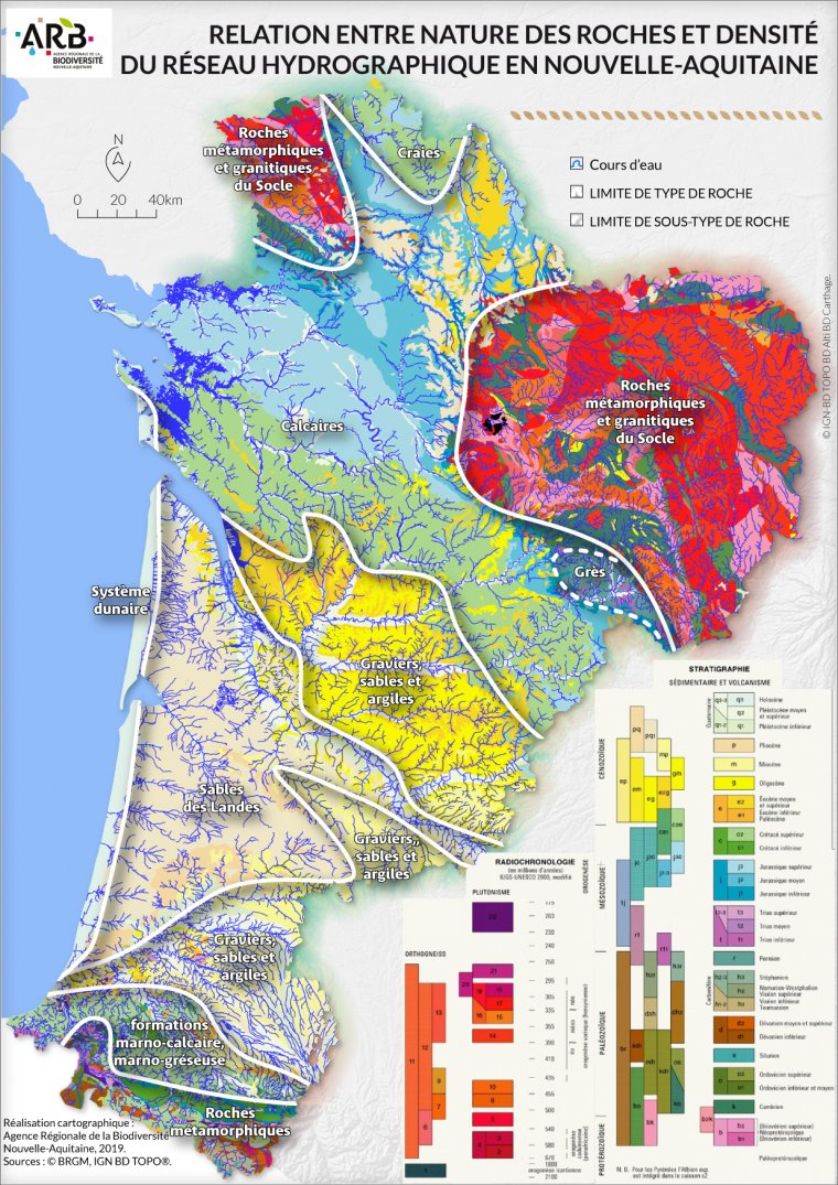 Relation entre nature des roches et densité du réseau hydrographique en Nouvelle-Aquitaine