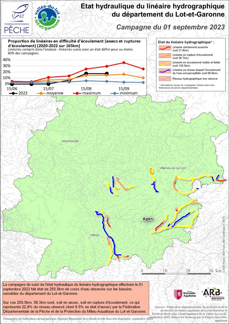 Etat hydraulique du linéaire hydrographique du département du Lot-et-Garonne - Campagne du 1er septembre 2023