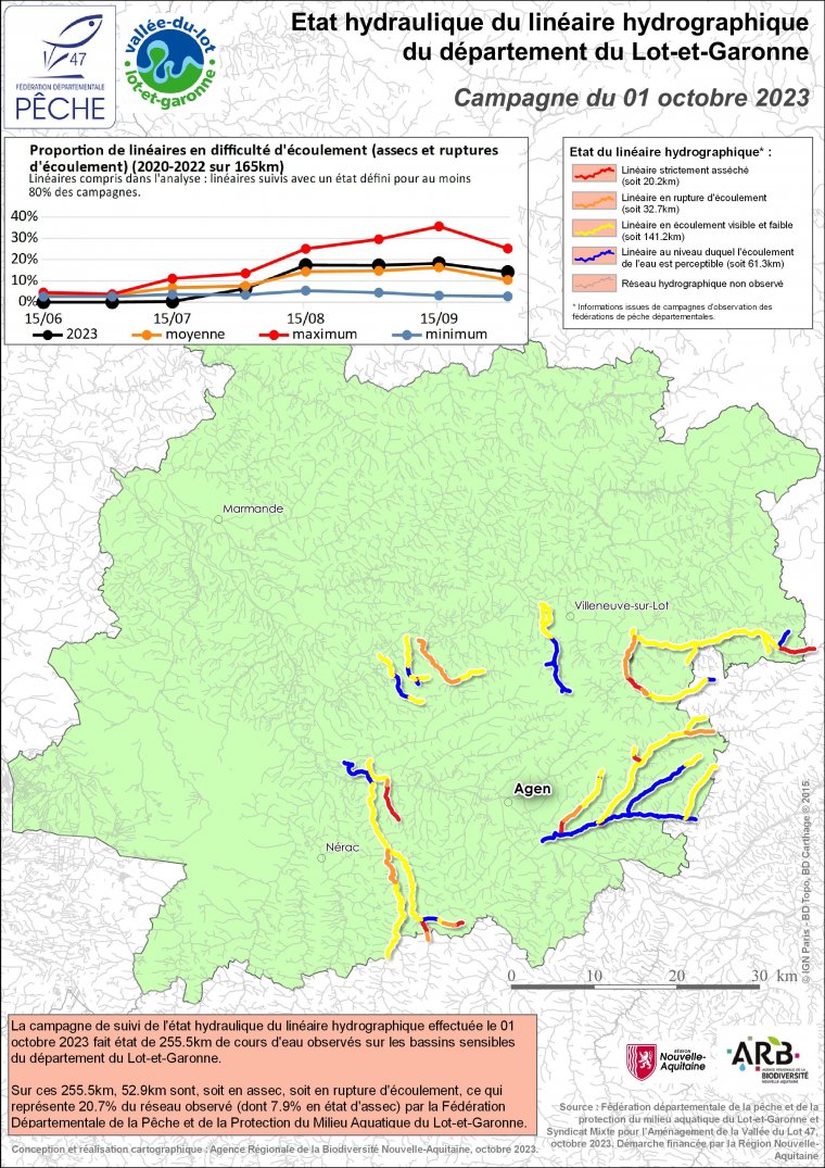 Etat hydraulique du linéaire hydrographique du département du Lot-et-Garonne - Campagne du 1er octobre 2023