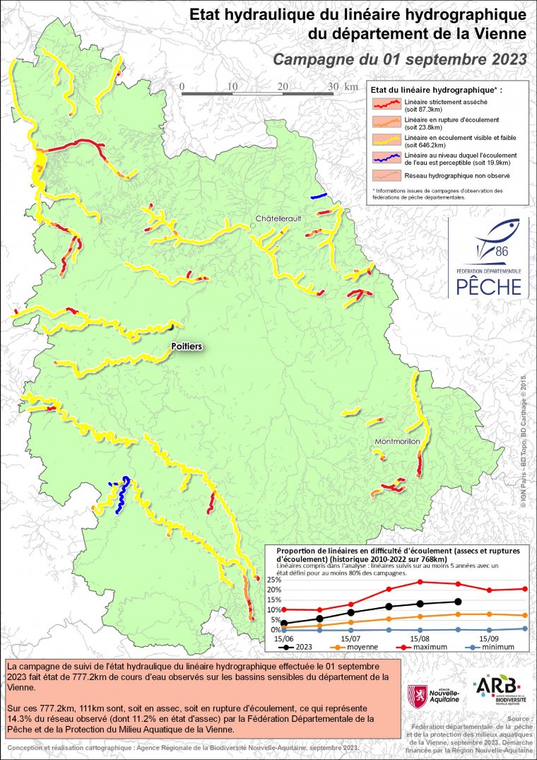 Etat hydraulique du linéaire hydrographique du département de la Vienne - Campagne du 1er septembre 2023