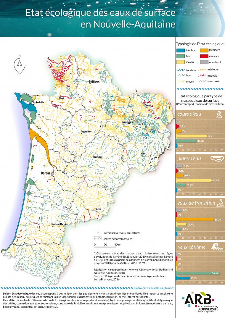 Etat écologique des masses d'eau de surface en Nouvelle-Aquitaine (d'après l'évaluation 2013 des SDAGE 2016-2021)