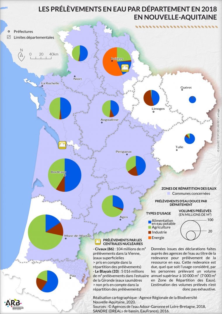 Volumes d'eau prélevés par usage et par département, toutes ressources confondues en Nouvelle-Aquitaine - année 2018