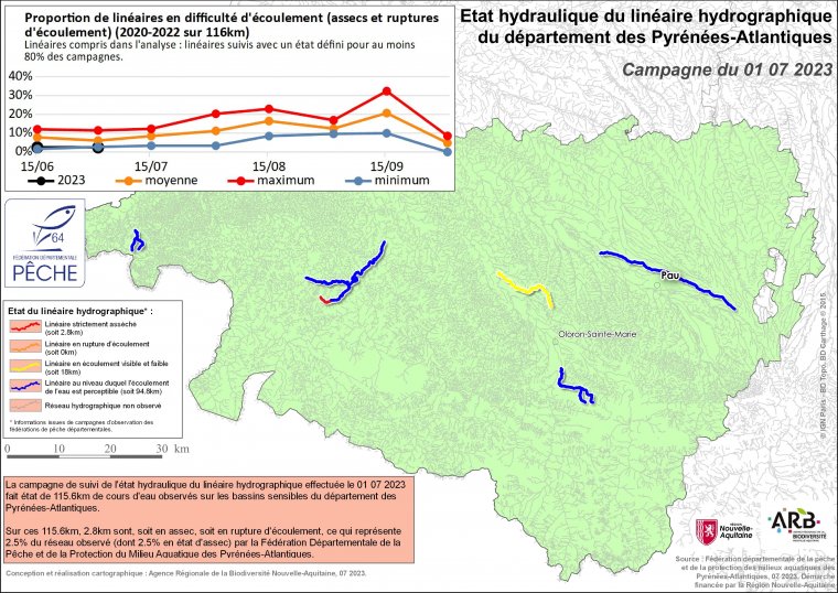 Etat hydraulique du linéaire hydrographique du département des Pyrénées-Atlantiques - Campagne du 1er juillet 2023
