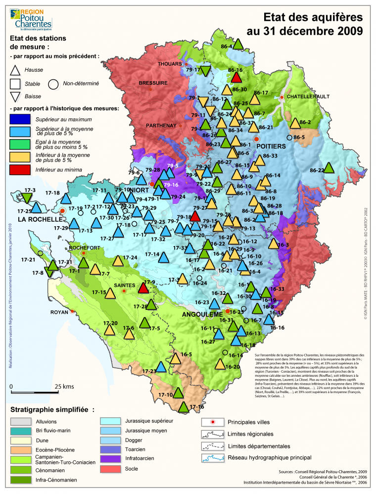Etat des aquifères de Poitou-Charentes au 31 décembre 2009