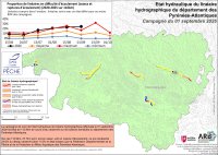 Etat hydraulique du linéaire hydrographique du département des Pyrénées-Atlantiques - Campagne du 1er septembre 2026