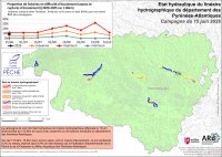 Etat hydraulique du linéaire hydrographique du département des Pyrénées-Atlantiques - Campagne du 15 juin 2026