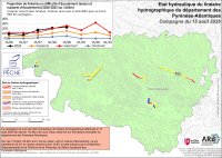 Etat hydraulique du linéaire hydrographique du département des Pyrénées-Atlantiques - Campagne du 15 août 2026