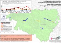 Etat hydraulique du linéaire hydrographique du département des Pyrénées-Atlantiques - Campagne du 15 septembre 2025