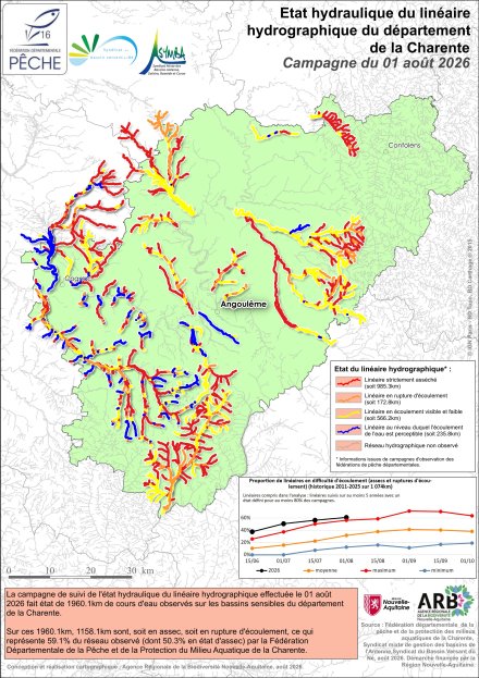 Etat hydraulique du linéaire hydrographique du département de la Charente - Campagne du 1er août 2026