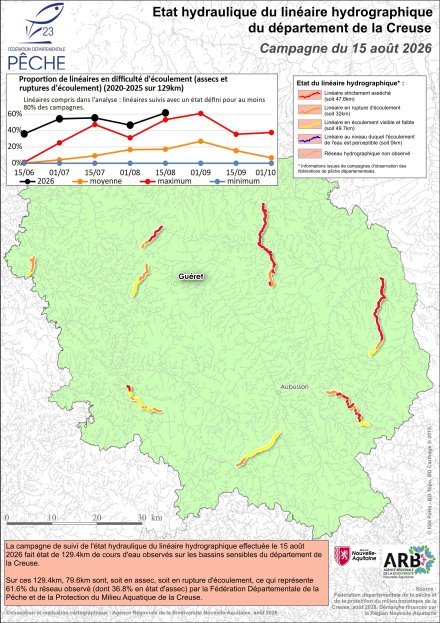 Etat hydraulique du linéaire hydrographique du département de la Creuse - Campagne du 15 août 2026