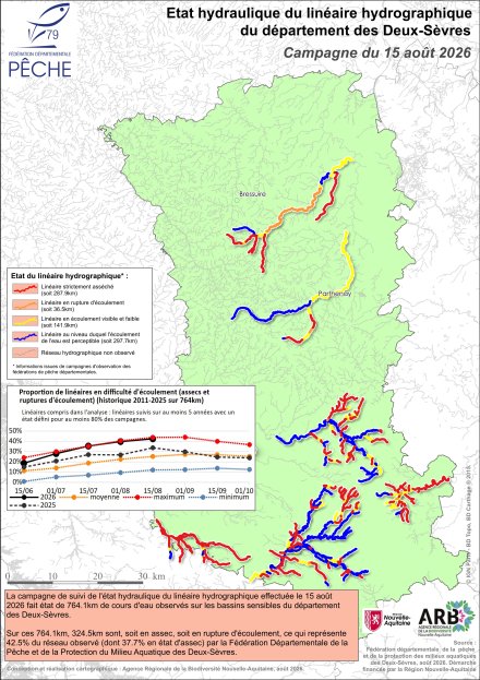 Etat hydraulique du linéaire hydrographique du département des Deux-Sèvres - Campagne du 15 août 2026