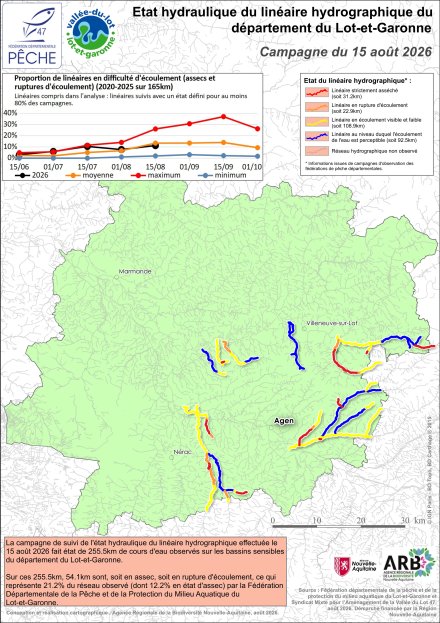 Etat hydraulique du linéaire hydrographique du département du Lot-et-Garonne - Campagne du 15 août 2026