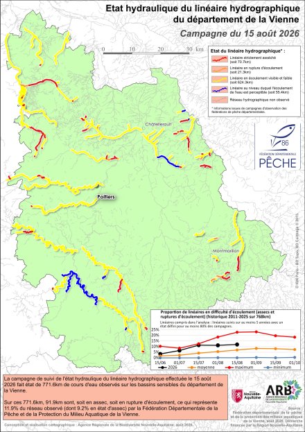 Etat hydraulique du linéaire hydrographique du département de la Vienne - Campagne du 15 août 2026