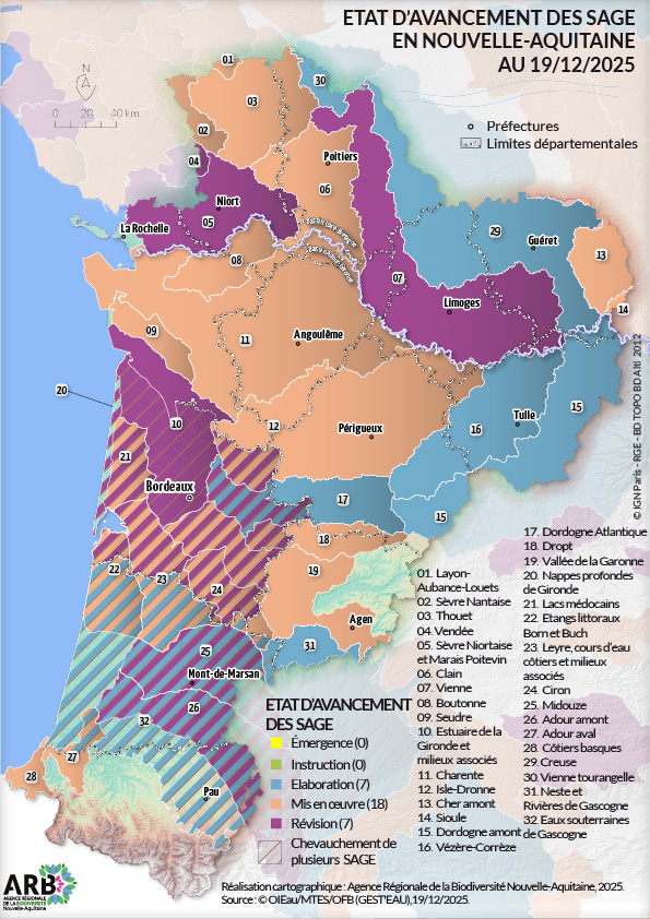 Etat d'avancement des SAGE de la région Nouvelle-Aquitaine en Décembre 2025