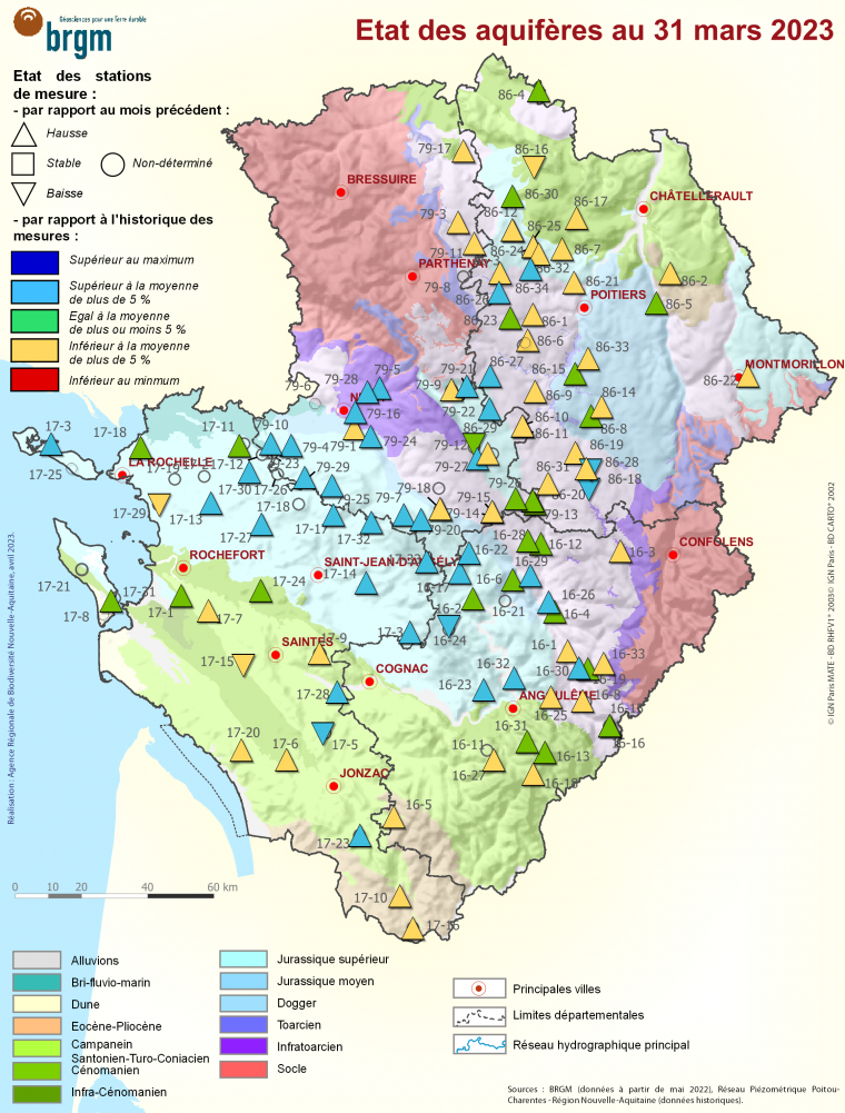 Etat des aquifères de Poitou-Charentes au 31 mars 2023