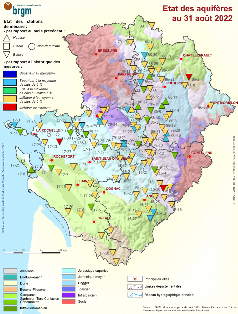 Etat des aquifères de Poitou-Charentes au 31 août 2022