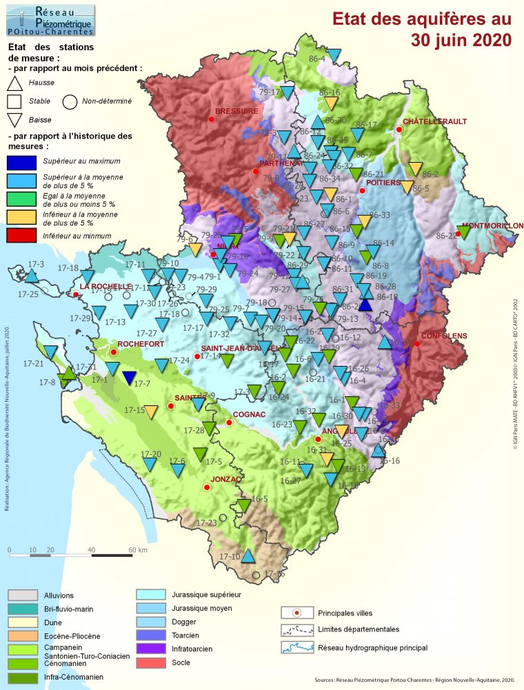 Etat des aquifères de Poitou-Charentes au 30 juin 2020