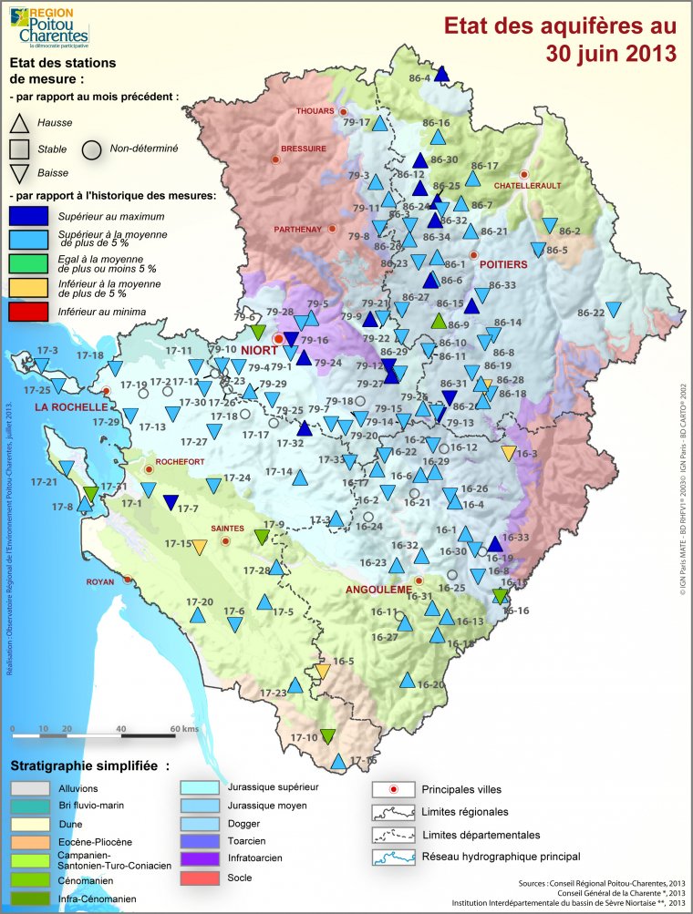 Etat des aquifères de Poitou-Charentes au 30 juin 2013