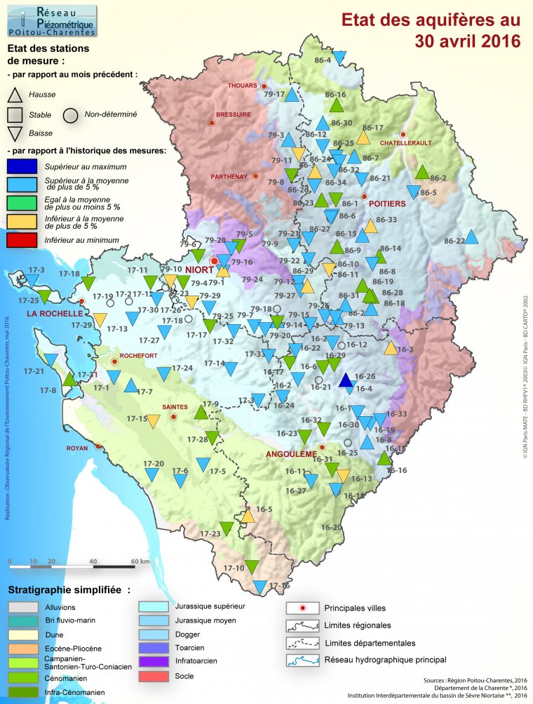 Etat des aquifères de Poitou-Charentes au 31 mars 2016