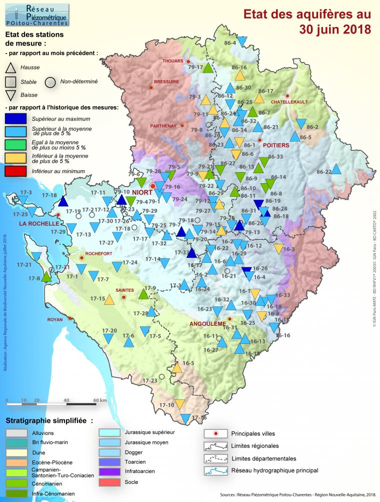 Etat des aquifères de Poitou-Charentes au 30 juin 2018