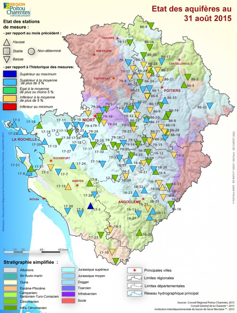 Etat des aquifères de Poitou-Charentes au 31 août 2015