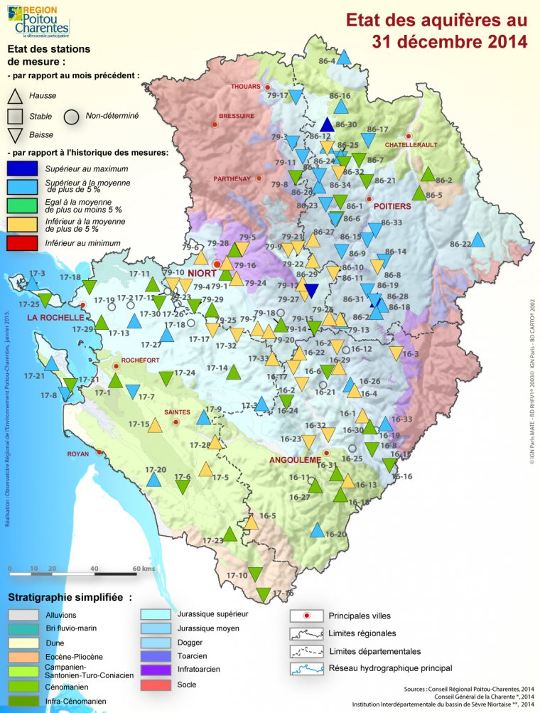 Etat des aquifères de Poitou-Charentes au 31 décembre 2014