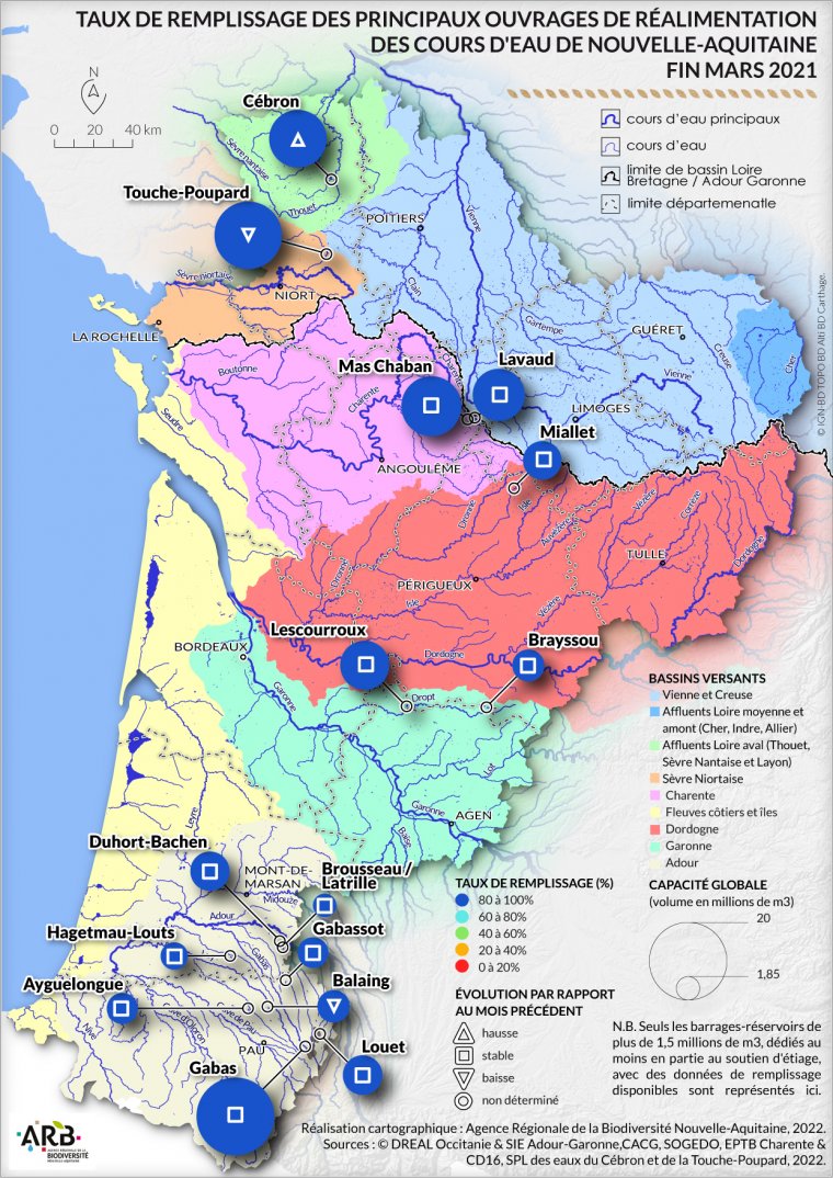 Taux de remplissage des principaux ouvrages de réalimentation des cours d'eau de Nouvelle-Aquitaine - fin mars 2021