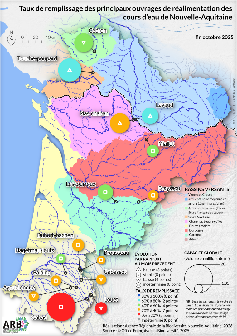 Taux de remplissage des principaux ouvrages de réalimentation des cours d'eau de Nouvelle-Aquitaine - fin octobre 2025