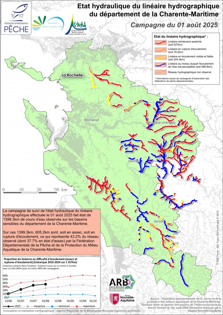 Etat hydraulique du linéaire hydrographique du département de la Charente-Maritime - Campagne du 1er août 2025