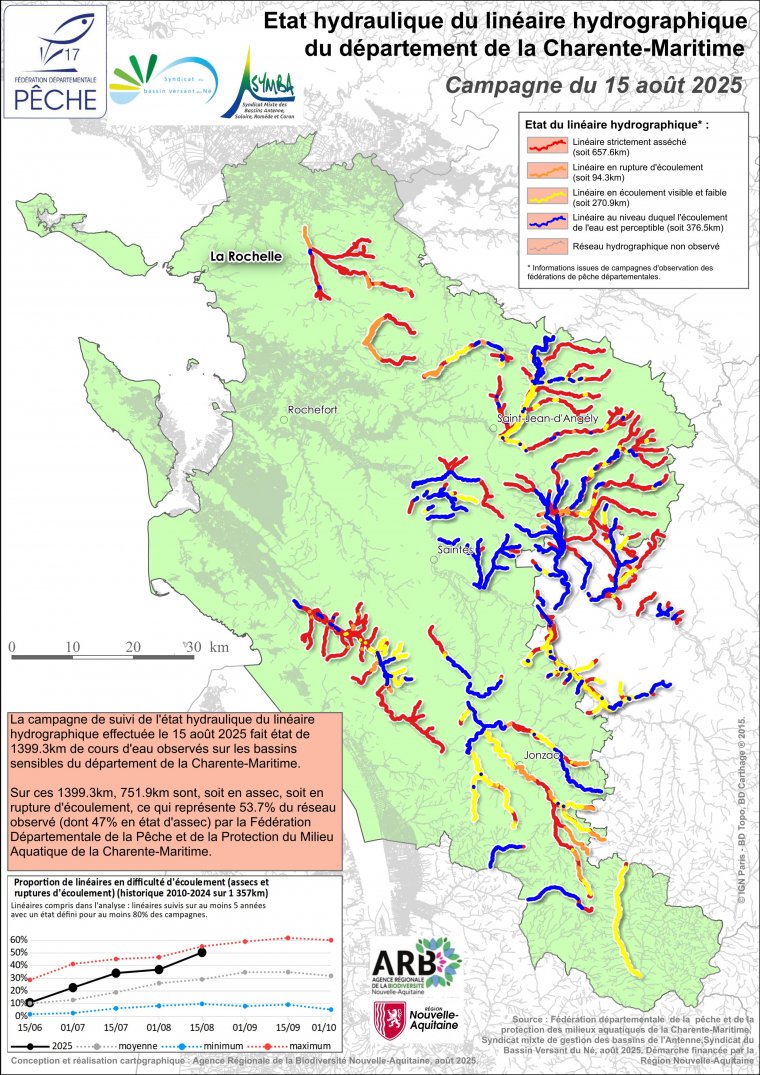 Etat hydraulique du linéaire hydrographique du département de la Charente-Maritime - Campagne du 15 août 2025