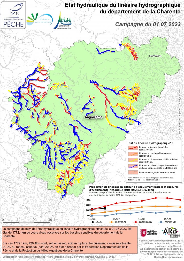 Etat hydraulique du linéaire hydrographique du département de la Charente - Campagne du 1er juillet 2023