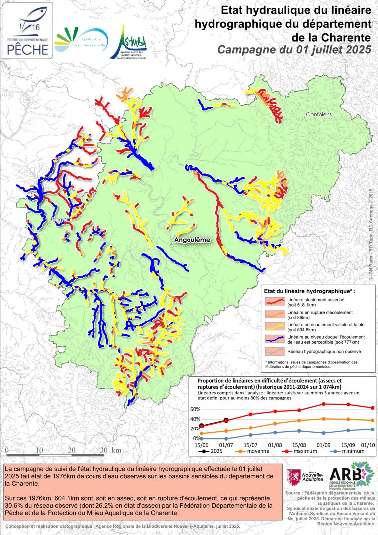 Etat hydraulique du linéaire hydrographique du département de la Charente - Campagne du 1er juillet 2025