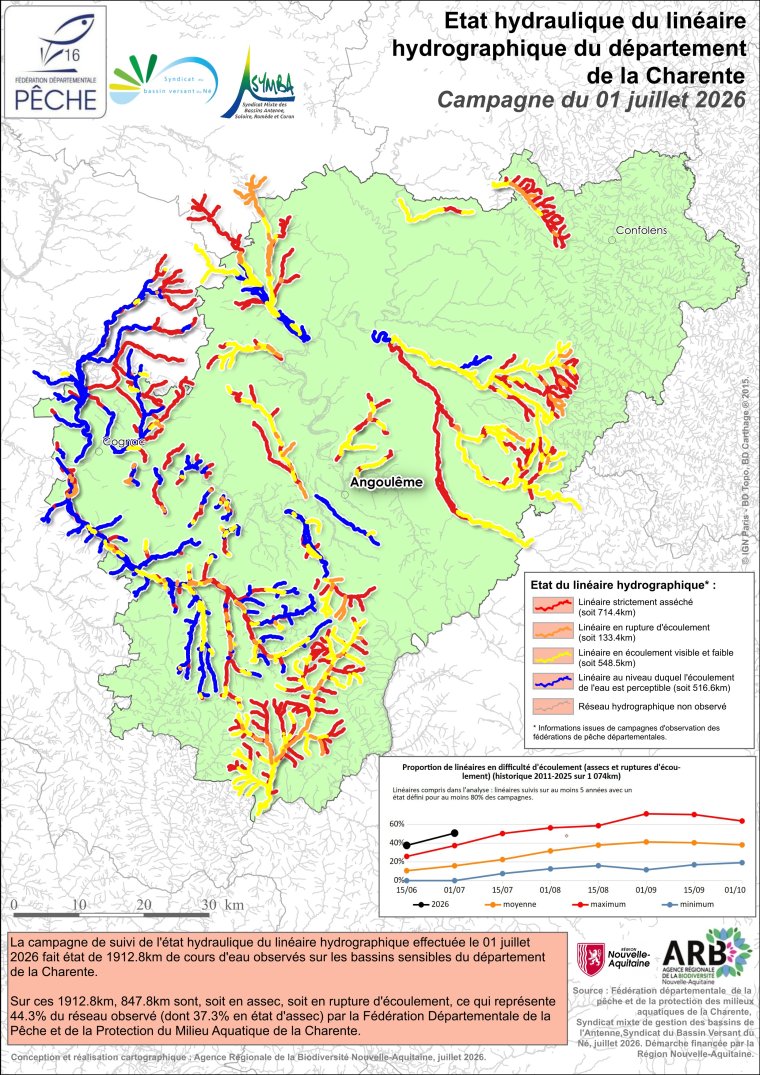 Etat hydraulique du linéaire hydrographique du département de la Charente - Campagne du 1er juillet 2026