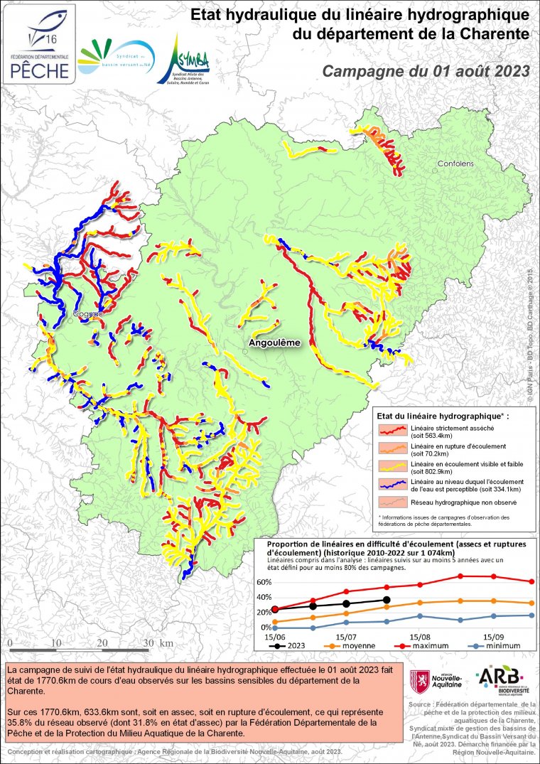 Etat hydraulique du linéaire hydrographique du département de la Charente - Campagne du 1er août 2023