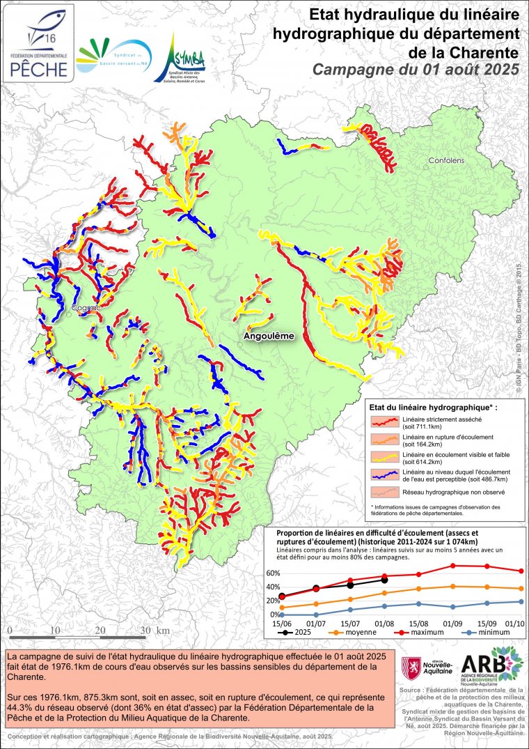 Etat hydraulique du linéaire hydrographique du département de la Charente - Campagne du 1er août 2025