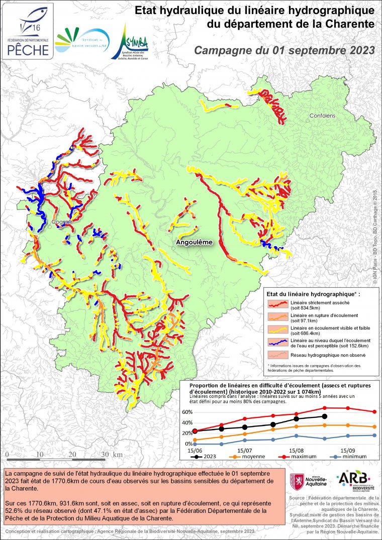 Etat hydraulique du linéaire hydrographique du département de la Charente - Campagne du 1er septembre 2023