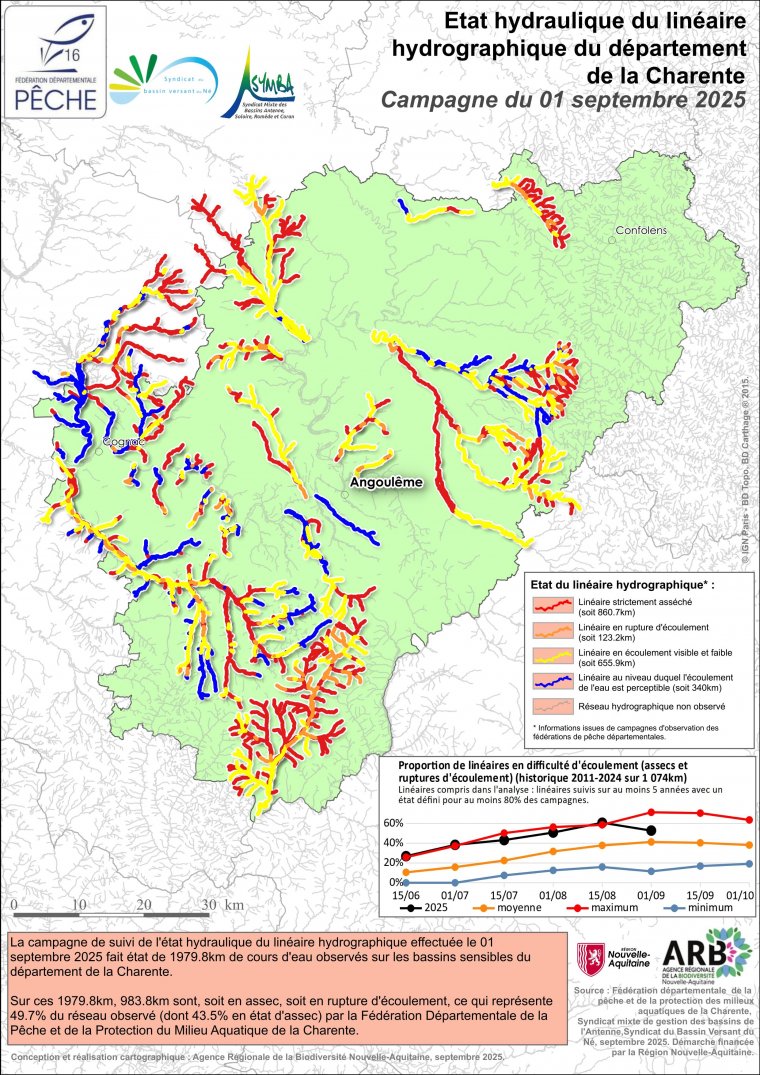 Etat hydraulique du linéaire hydrographique du département de la Charente - Campagne du 1er septembre 2025