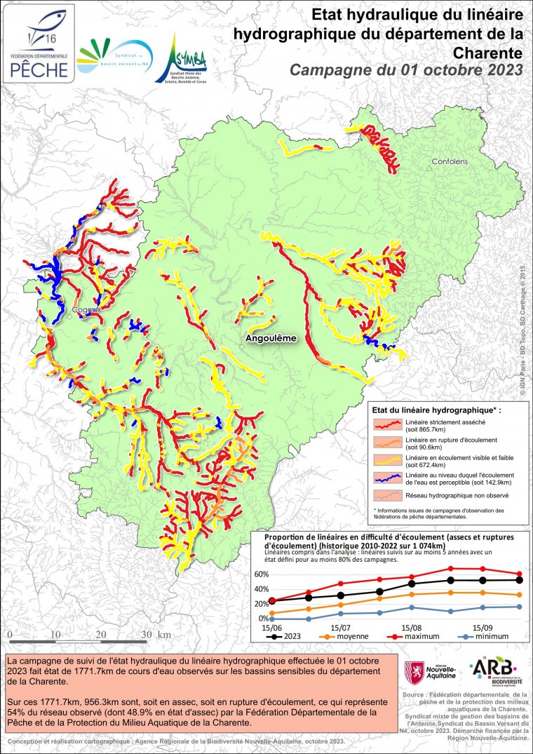 Etat hydraulique du linéaire hydrographique du département de la Charente - Campagne du 1er octobre 2023