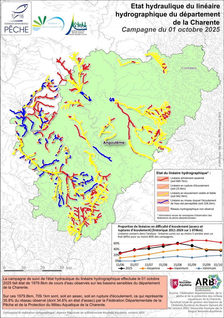 Etat hydraulique du linéaire hydrographique du département de la Charente - Campagne du 1er octobre 2025